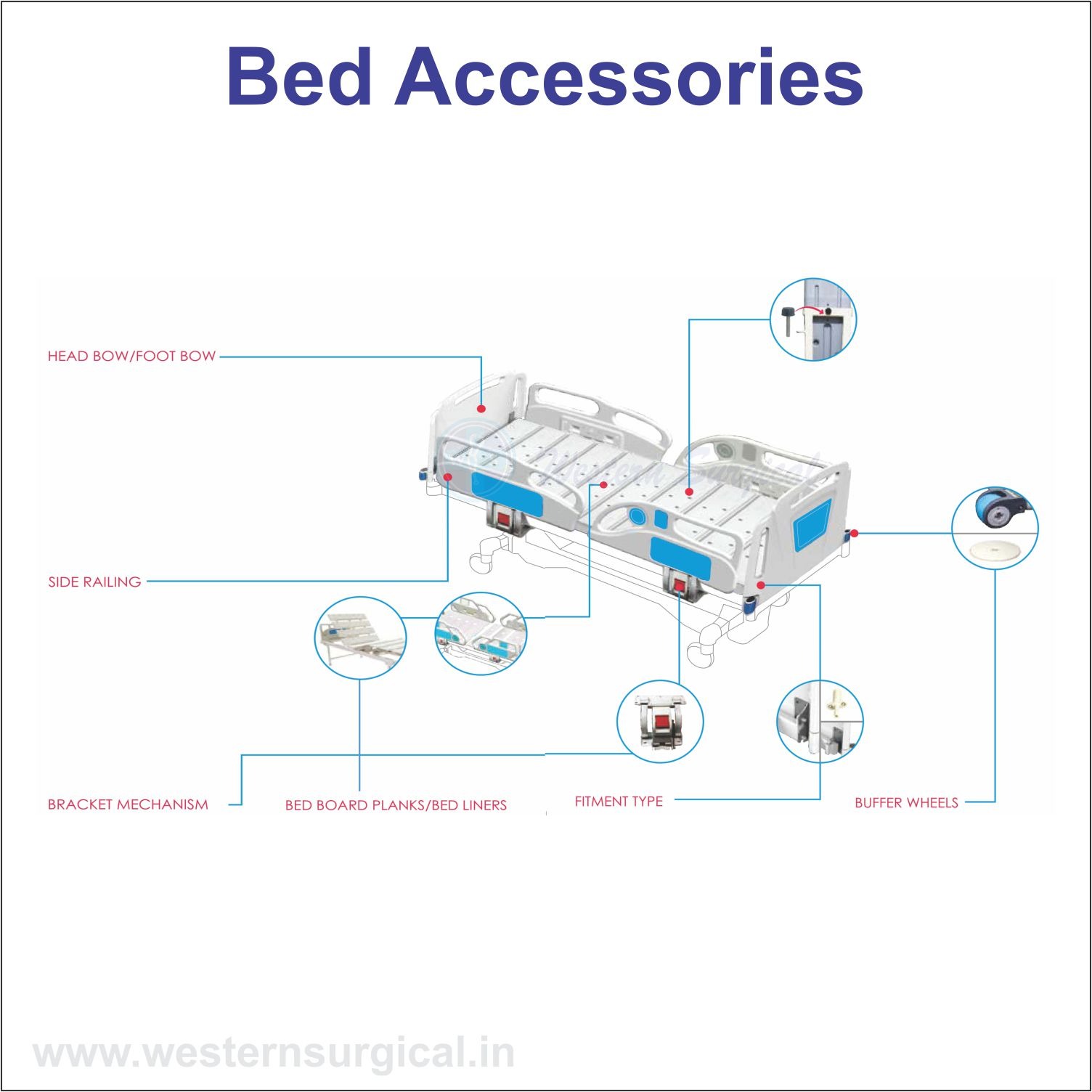 Medical Bed Accessories 